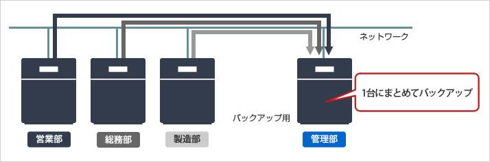 テラステーションまとめてバックアップ
