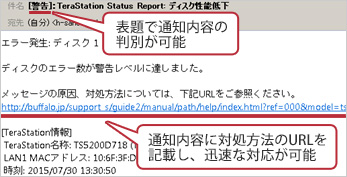 メール通知内容