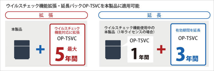 本商品にウィルスチェック機能を拡張することができ延長も可能です。