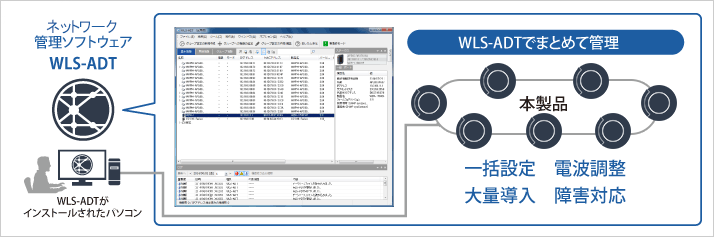 WLS-ADTでまとめて管理