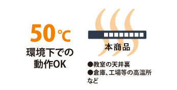 50度保証